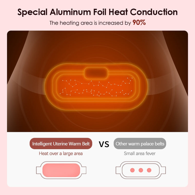 Period Pain Heated Massage Belt V2