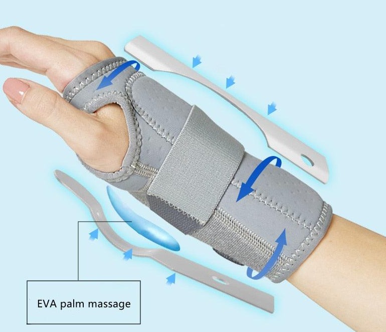 Carpal Tunnel Wrist Brace right hand - Blessed Relief